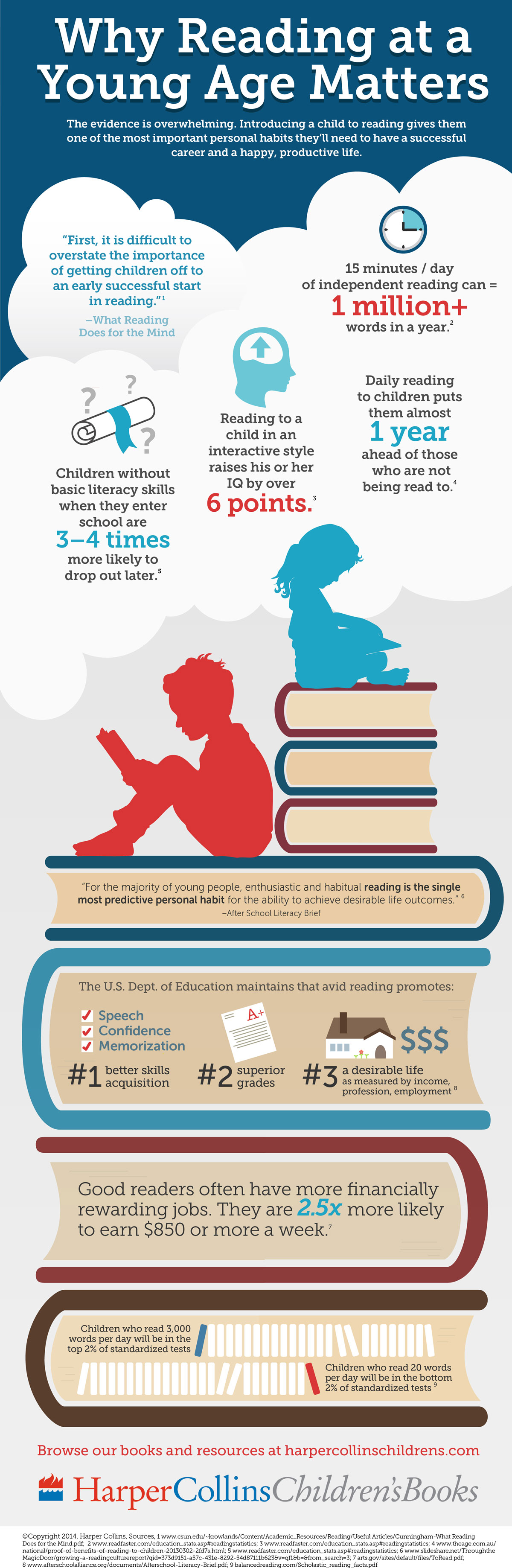 why reading matters infographic