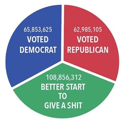 News Articles With Pie Charts 2018