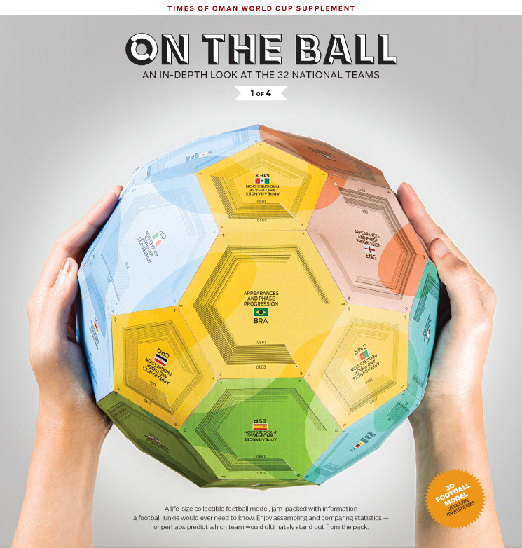 World Cup 3D Data Visualization