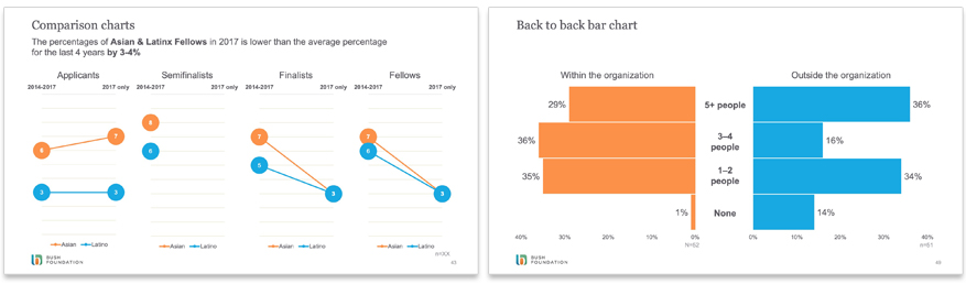 Charts & Graphs Templates Library - Smart Hive